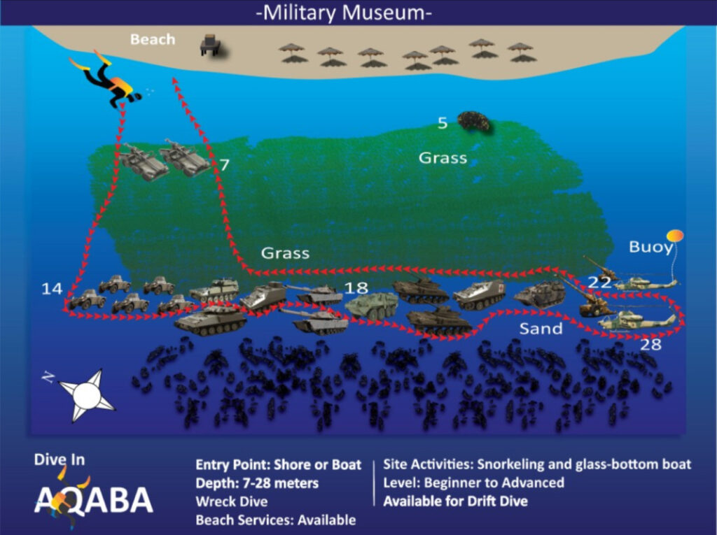 Military museum Aqaba, Underwater Military museum Aqaba